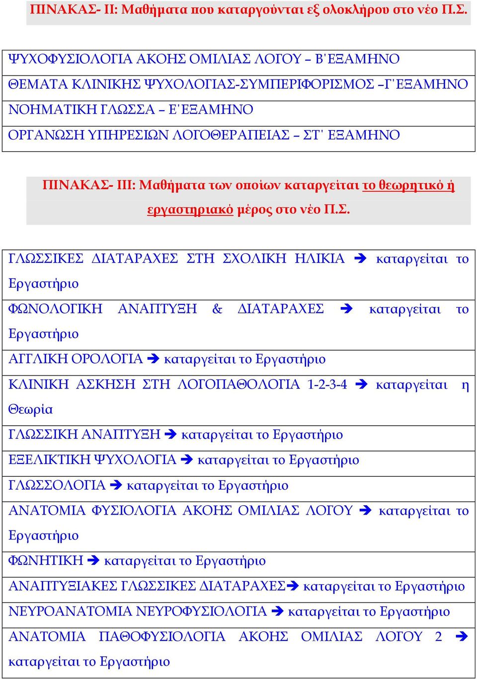 ΨΥΧΟΦΥΣΙΟΛΟΓΙΑ ΑΚΟΗΣ ΟΜΙΛΙΑΣ ΛΟΓΟΥ Β ΕΞΑΜΗΝΟ ΘΕΜΑΤΑ ΚΛΙΝΙΚΗΣ ΨΥΧΟΛΟΓΙΑΣ-ΣΥΜΠΕΡΙΦΟΡΙΣΜΟΣ Γ ΕΞΑΜΗΝΟ ΝΟΗΜΑΤΙΚΗ ΓΛΩΣΣΑ Ε ΕΞΑΜΗΝΟ ΟΡΓΑΝΩΣΗ ΥΠΗΡΕΣΙΩΝ ΛΟΓΟΘΕΡΑΠΕΙΑΣ ΣΤ ΕΞΑΜΗΝΟ  ΙΙΙ: Μαθήματα των οποίων