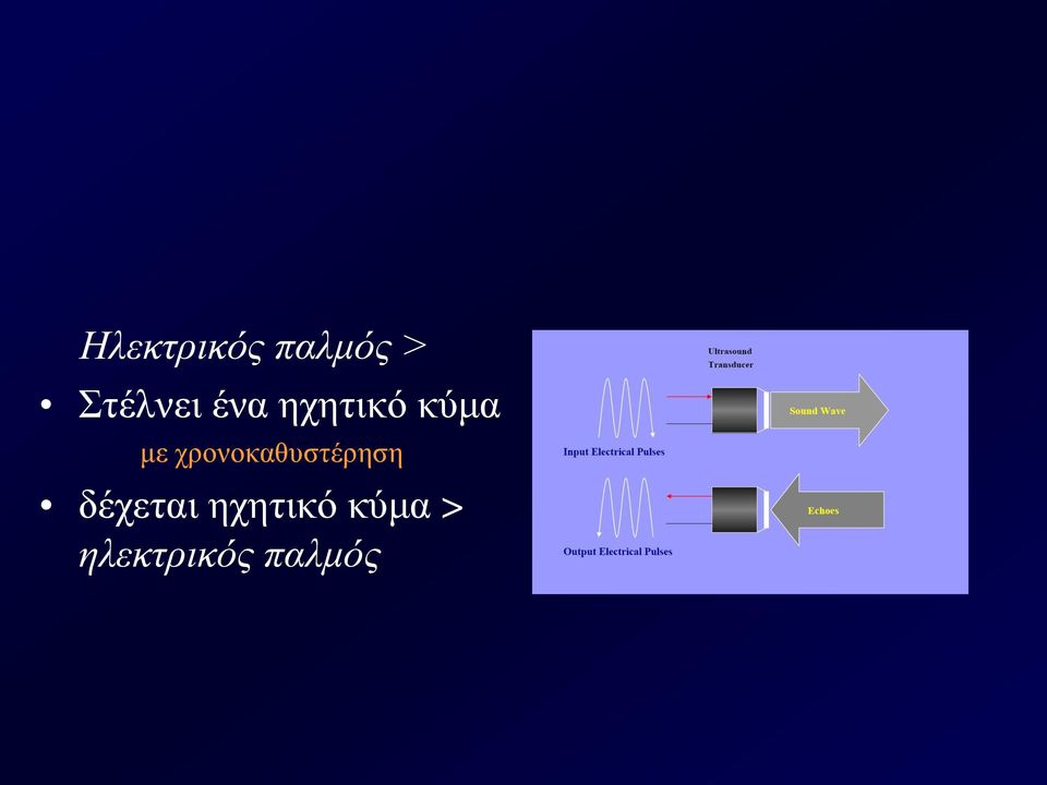 με χρονοκαθυστέρηση
