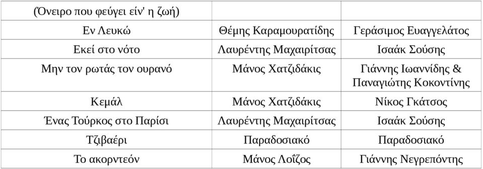 Παναγιώτης Κοκοντίνης Κεμάλ Νίκος Γκάτσος Ένας Τούρκος στο Παρίσι Λαυρέντης Μαχαιρίτσας