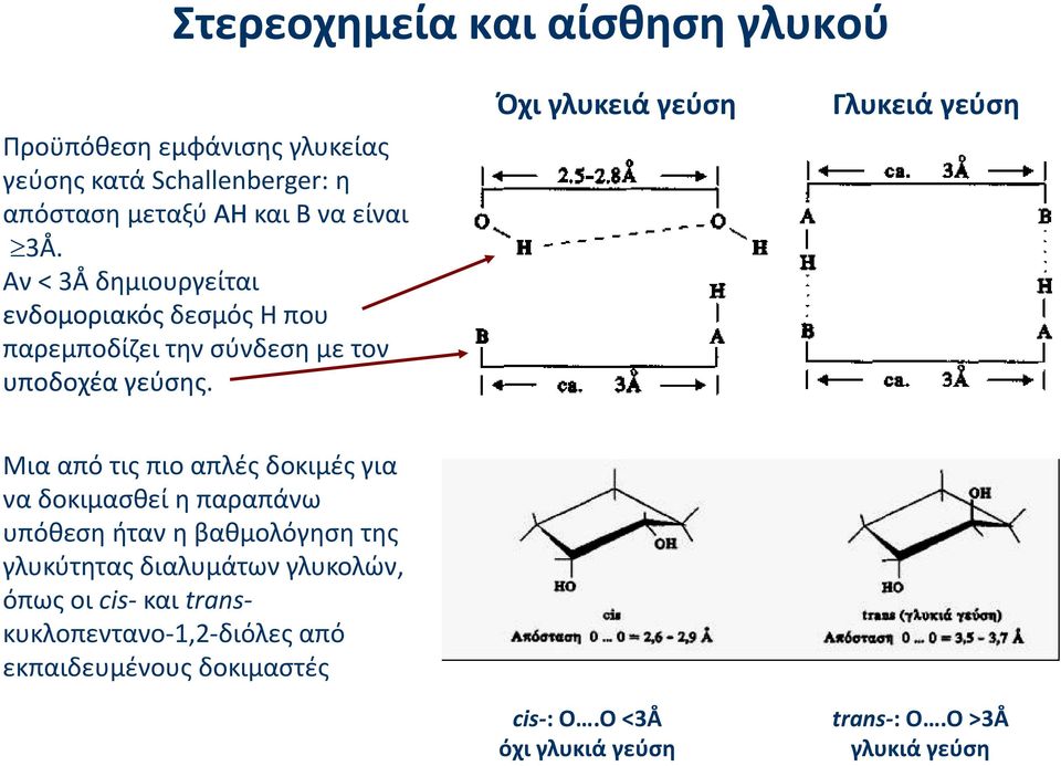 Όχι γλυκειά γεύση Γλυκειά γεύση Μια από τις πιο απλές δοκιμές για να δοκιμασθεί η παραπάνω υπόθεση ήταν η βαθμολόγηση της