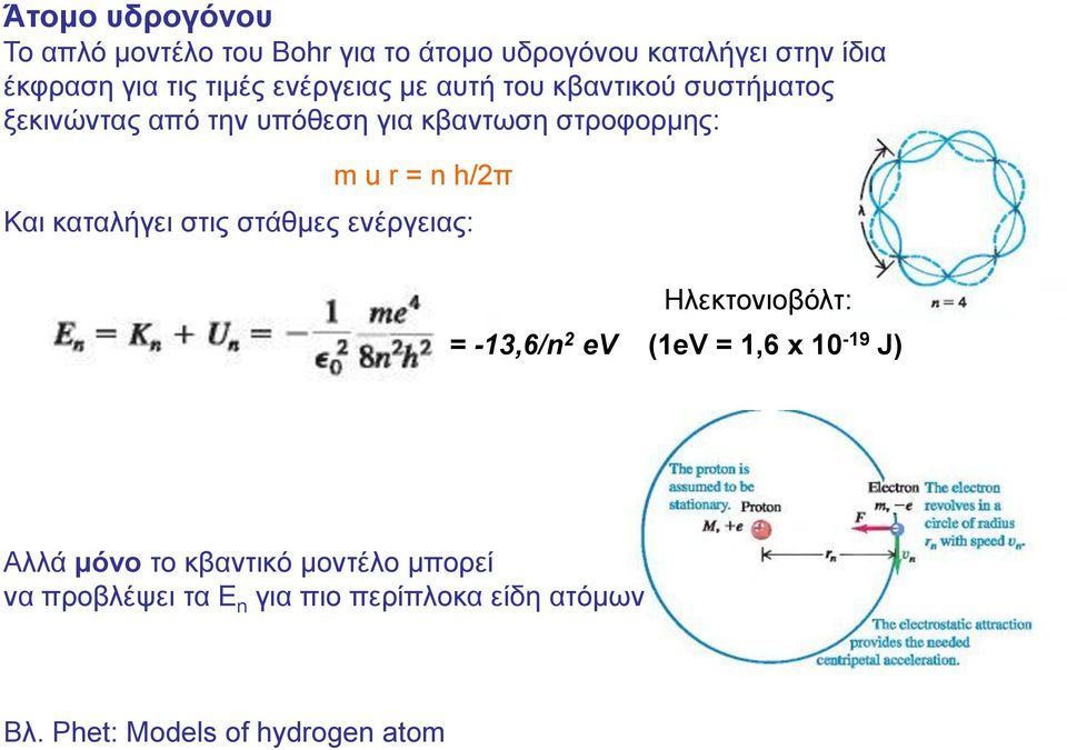 h/2π Και καταλήγει στις στάθμες ενέργειας: Ηλεκτονιοβόλτ: = -13,6/n 2 ev (1eV = 1,6 x 10-19 J) Αλλά μόνο