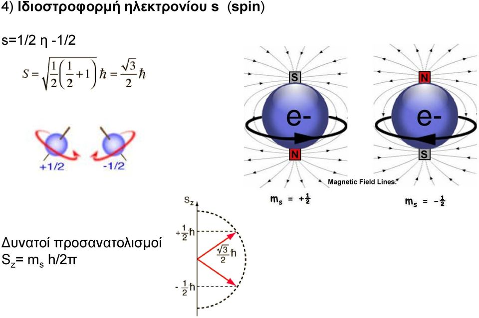 s=1/2 η -1/2 Δυνατοί