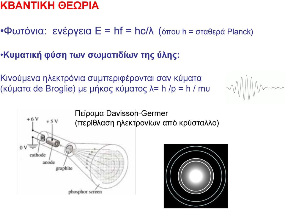 συμπεριφέρονται σαν κύματα (κύματα de Broglie) με μήκος κύματος λ= h