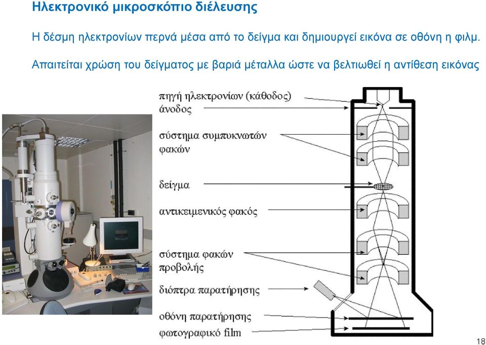 δημιουργεί εικόνα σε οθόνη η φιλμ.