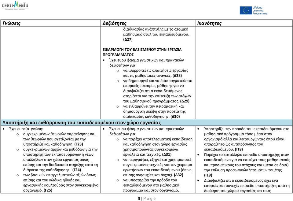 (Δ28) να δημιουργεί και να διαπραγματεύεται επαρκείς ευκαιρίες μάθησης για να διασφαλίζει ότι ο εκπαιδευόμενος στηρίζεται για την επίτευξη των στόχων του μαθησιακού προγράμματος.