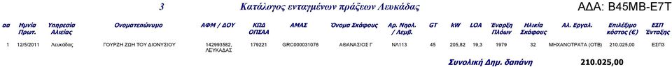 Πλόων Σκάφους κόστος ( ) Ένταξης 1 12/5/2011 Λευκάδας ΓΟΥΡΖΗ ΖΩΗ ΤΟΥ ΙΟΝΥΣΙΟΥ 142993582, 179221
