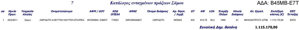 Πλόων Σκάφους κόστος ( ) Ένταξης 1 25/2/2011 Σάµου ΑΦΡΟ ΙΤΗ ΑΛΙΕΥΤΙΚΗ ΝΑΥΤΙΚΗ ΕΤΑΙΡΕΙΑ 097258944, ΣΑΜΟΥ