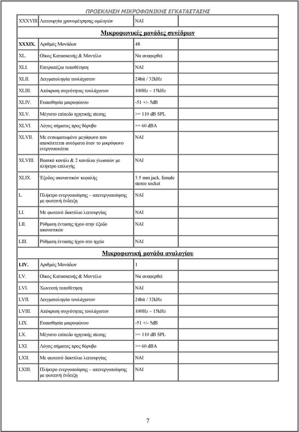 Λόγος σήματος προς θόρυβο >= 60 dba XLVII. XLVIII. Με ενσωματωμένο μεγάφωνο που αποκόπτεται αυτόματα όταν το μικρόφωνο ενεργοποιείται Βασικό κανάλι & 2 κανάλια γλωσσών με πλήκτρο επιλογής XLIX.