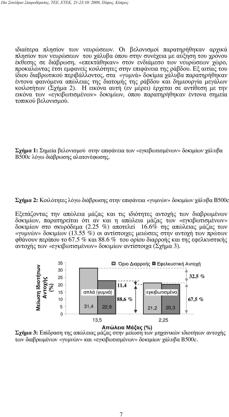 εµφανείς κοιλότητες στην επιφάνεια της ράβδου.