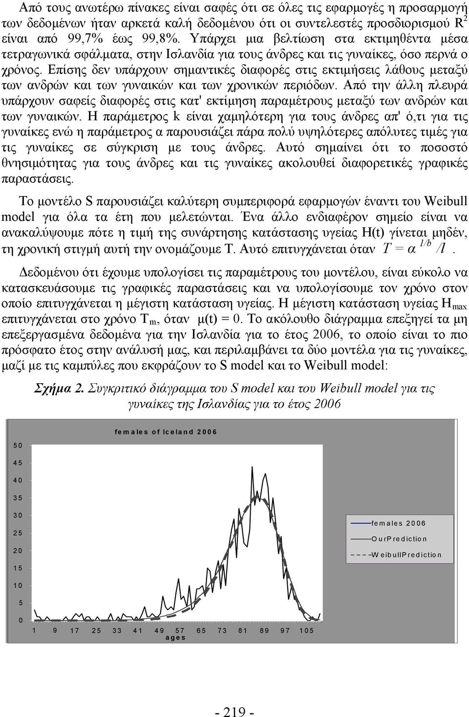 Επίσης δεν υπάρχουν σημαντικές διαφορές στις εκτιμήσεις λάθους μεταξύ των ανδρών και των γυναικών και των χρονικών περιόδων.