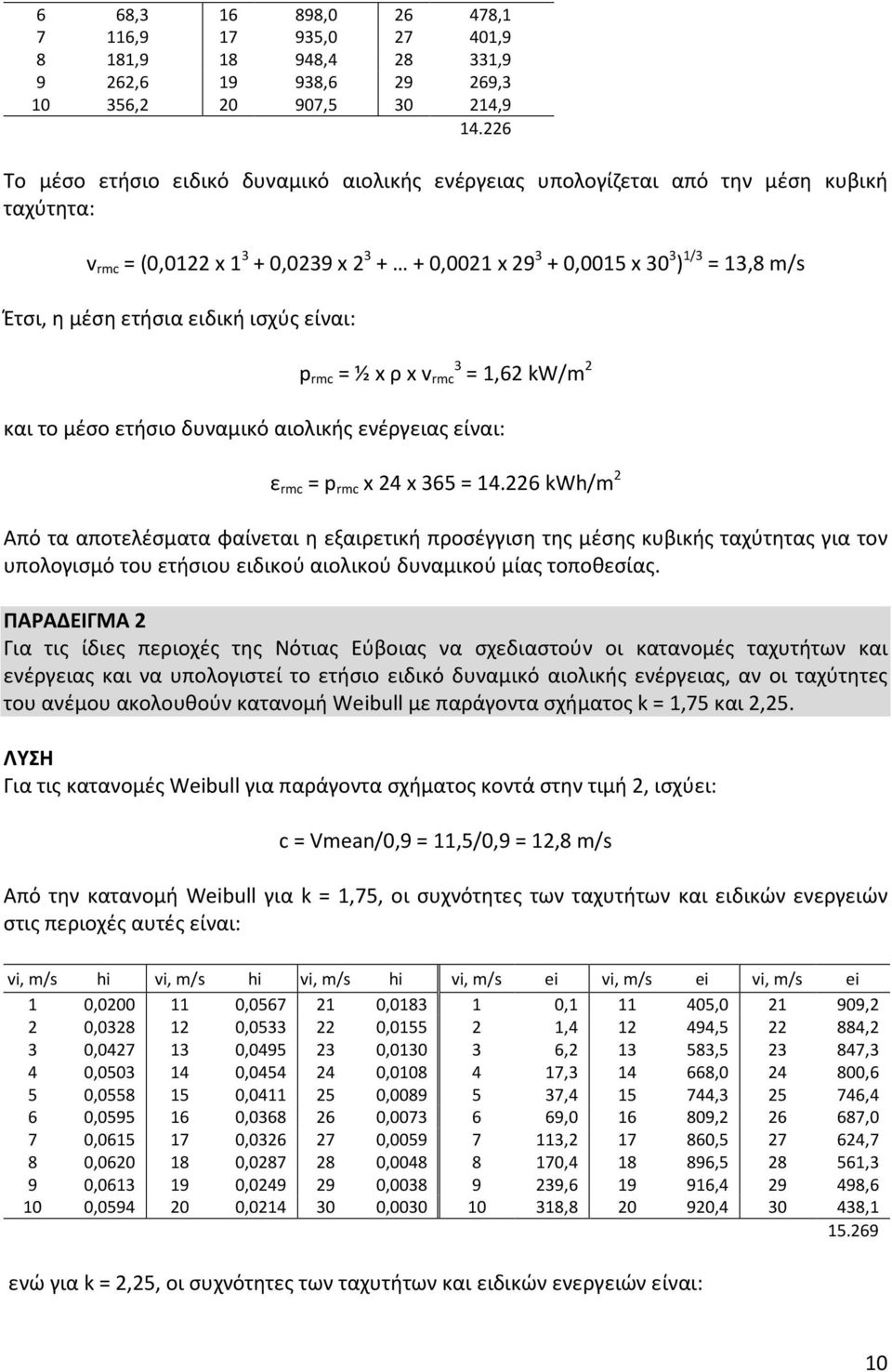 ετήσια ειδική ισχύς είναι: p rmc = ½ x ρ x v rmc 3 = 1,62 kw/m 2 και το μέσο ετήσιο δυναμικό αιολικής ενέργειας είναι: ε rmc = p rmc x 24 x 365 = 14.