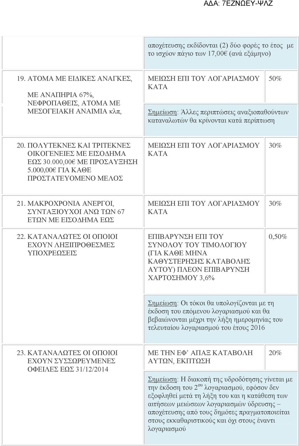 περίπτωση 20. ΠΟΛΥΤΕΚΝΕΣ ΚΑΙ ΤΡΙΤΕΚΝΕΣ ΟΙΚΟΓΕΝΕΙΕΣ ΜΕ ΕΙΣΟΔΗΜΑ ΕΩΣ 30.000,00 ΜΕ ΠΡΟΣΑΥΞΗΣΗ 5.000,00 ΓΙΑ ΚΑΘΕ ΠΡΟΣΤΑΤΕΥΟΜΕΝΟ ΜΕΛΟΣ ΜΕΙΩΣΗ ΕΠΙ ΤΟΥ ΛΟΓΑΡΙΑΣΜΟΥ ΚΑΤΑ 30% 21.