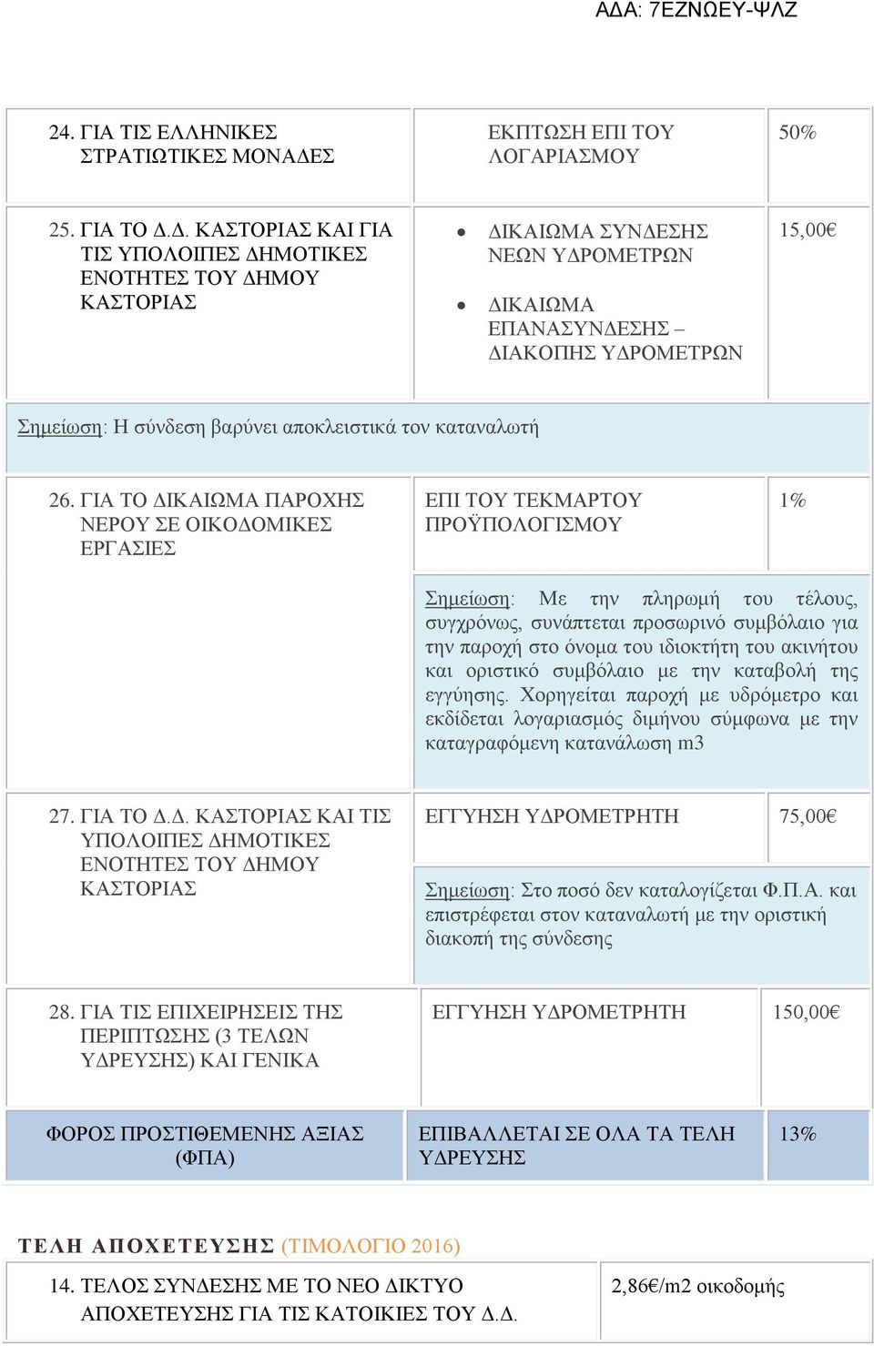 Δ. ΚΑΣΤΟΡΙΑΣ ΚΑΙ ΓΙΑ ΤΙΣ ΥΠΟΛΟΙΠΕΣ ΔΗΜΟΤΙΚΕΣ ΕΝΟΤΗΤΕΣ ΤΟΥ ΔΗΜΟΥ ΚΑΣΤΟΡΙΑΣ ΔΙΚΑΙΩΜΑ ΣΥΝΔΕΣΗΣ ΝΕΩΝ ΥΔΡΟΜΕΤΡΩΝ ΔΙΚΑΙΩΜΑ ΕΠΑΝΑΣΥΝΔΕΣΗΣ ΔΙΑΚΟΠΗΣ ΥΔΡΟΜΕΤΡΩΝ 15,00 Σημείωση: Η σύνδεση βαρύνει αποκλειστικά