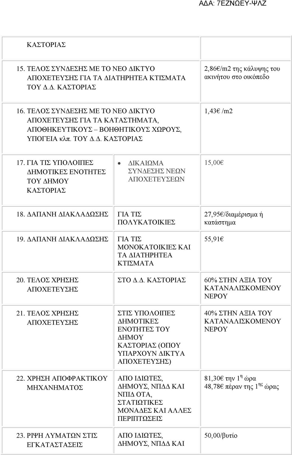 ΓΙΑ ΤΙΣ ΥΠΟΛΟΙΠΕΣ ΔΗΜΟΤΙΚΕΣ ΕΝΟΤΗΤΕΣ ΤΟΥ ΔΗΜΟΥ ΚΑΣΤΟΡΙΑΣ ΔΙΚΑΙΩΜΑ ΣΥΝΔΕΣΗΣ ΝΕΩΝ ΑΠΟΧΕΤΕΥΣΕΩΝ 15,00 18. ΔΑΠΑΝΗ ΔΙΑΚΛΑΔΩΣΗΣ ΓΙΑ ΤΙΣ ΠΟΛΥΚΑΤΟΙΚΙΕΣ 19.