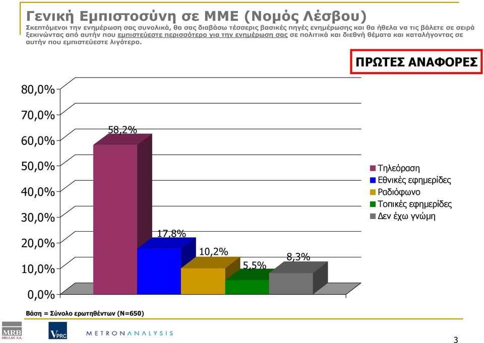 θέματα και καταλήγοντας σε αυτήν που εμπιστεύεστε λιγότερο.