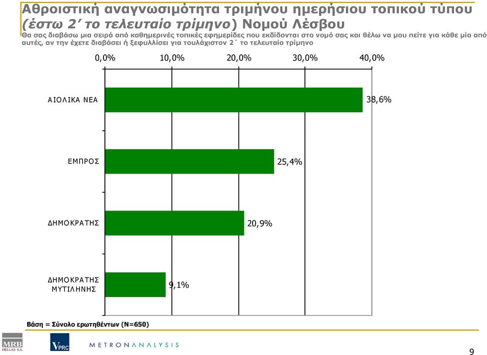 μία από αυτές, αν την έχετε διαβάσει ή ξεφυλλίσει για τουλάχιστον 2 το τελευταίο τρίμηνο 0,0% 10,0% 20,0% 30,0%