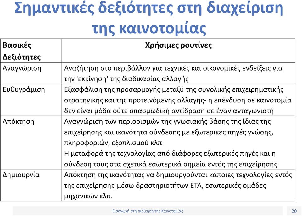 σπασμωδική αντίδραση σε έναν ανταγωνιστή Αναγνώριση των περιορισμών της γνωσιακής βάσης της ίδιας της επιχείρησης και ικανότητα σύνδεσης με εξωτερικές πηγές γνώσης, πληροφοριών, εξοπλισμού κλπ Η