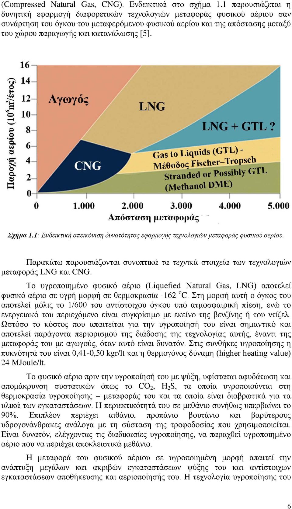 κατανάλωσης [5]. Σχήμα 1.1: Ενδεικτική απεικόνιση δυνατότητας εφαρμογής τεχνολογιών μεταφοράς φυσικού αερίου.