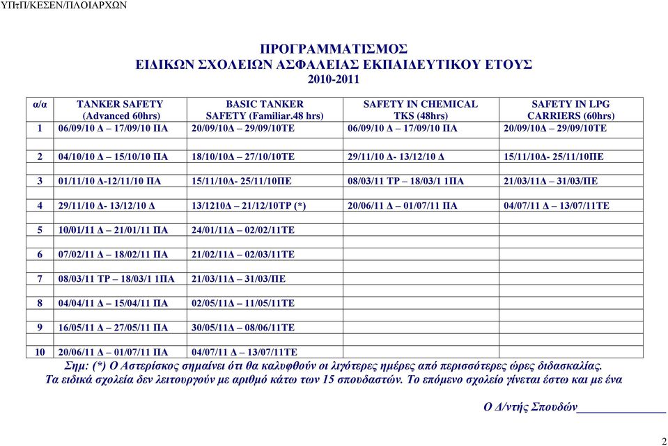 15/11/10Δ- 25/11/10ΠΕ 3 01/11/10 Δ-12/11/10 ΠΑ 15/11/10Δ- 25/11/10ΠΕ 08/03/11 ΤΡ 18/03/1 1ΠΑ 21/03/11Δ 31/03/ΠΕ 4 29/11/10 Δ- 13/12/10 Δ 13/1210Δ 21/12/10ΤΡ (*) 20/06/11 Δ 01/07/11 ΠΑ 04/07/11 Δ
