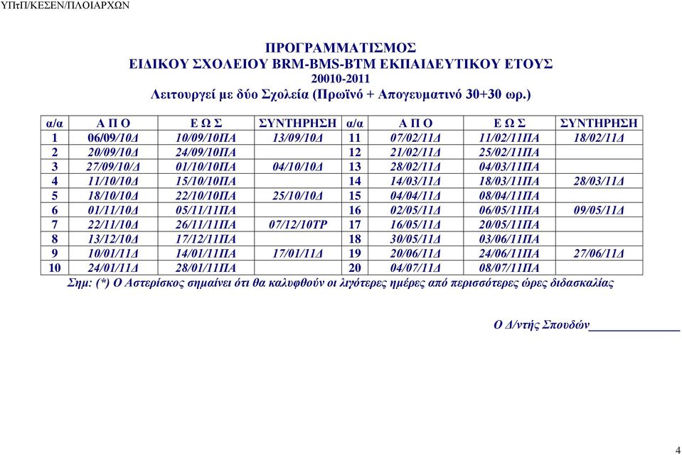 01/10/10ΠΑ 04/10/10Δ 13 28/02/11Δ 04/03/11ΠΑ 4 11/10/10Δ 15/10/10ΠΑ 14 14/03/11Δ 18/03/11ΠΑ 28/03/11Δ 5 18/10/10Δ 22/10/10ΠΑ 25/10/10Δ 15 04/04/11Δ 08/04/11ΠΑ 6 01/11/10Δ 05/11/11ΠΑ 16