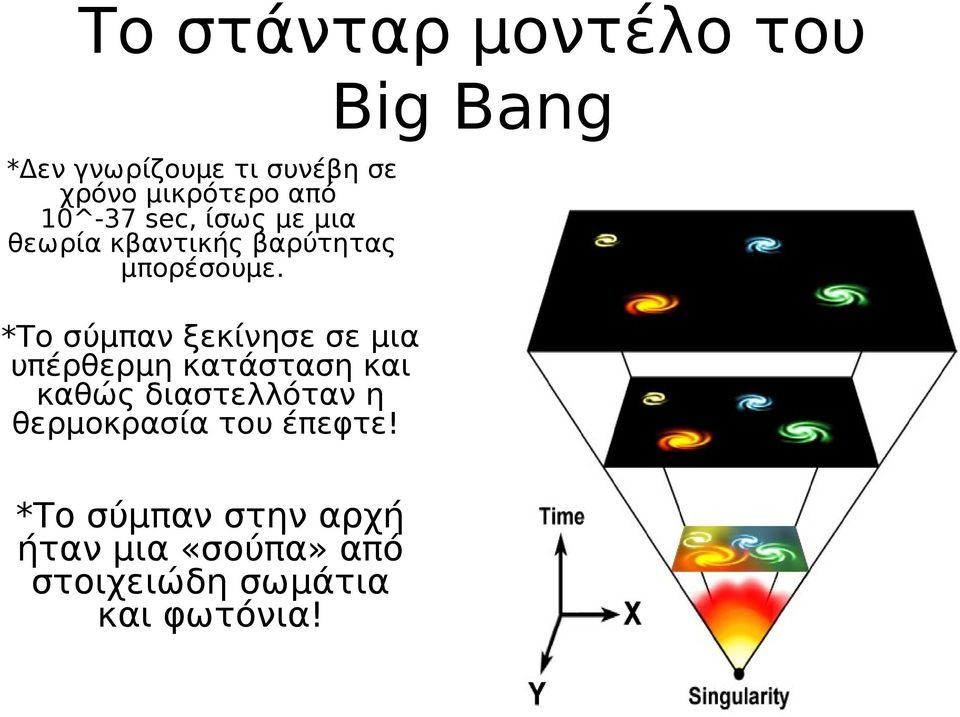 *Το σύμπαν ξεκίνησε σε μια υπέρθερμη κατάσταση και καθώς διαστελλόταν η