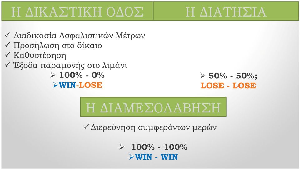 λιμάνι 100% - 0% WIN-LOSE Η ΔΙΑΤΗΣΙΑ 50% - 50%; LOSE -