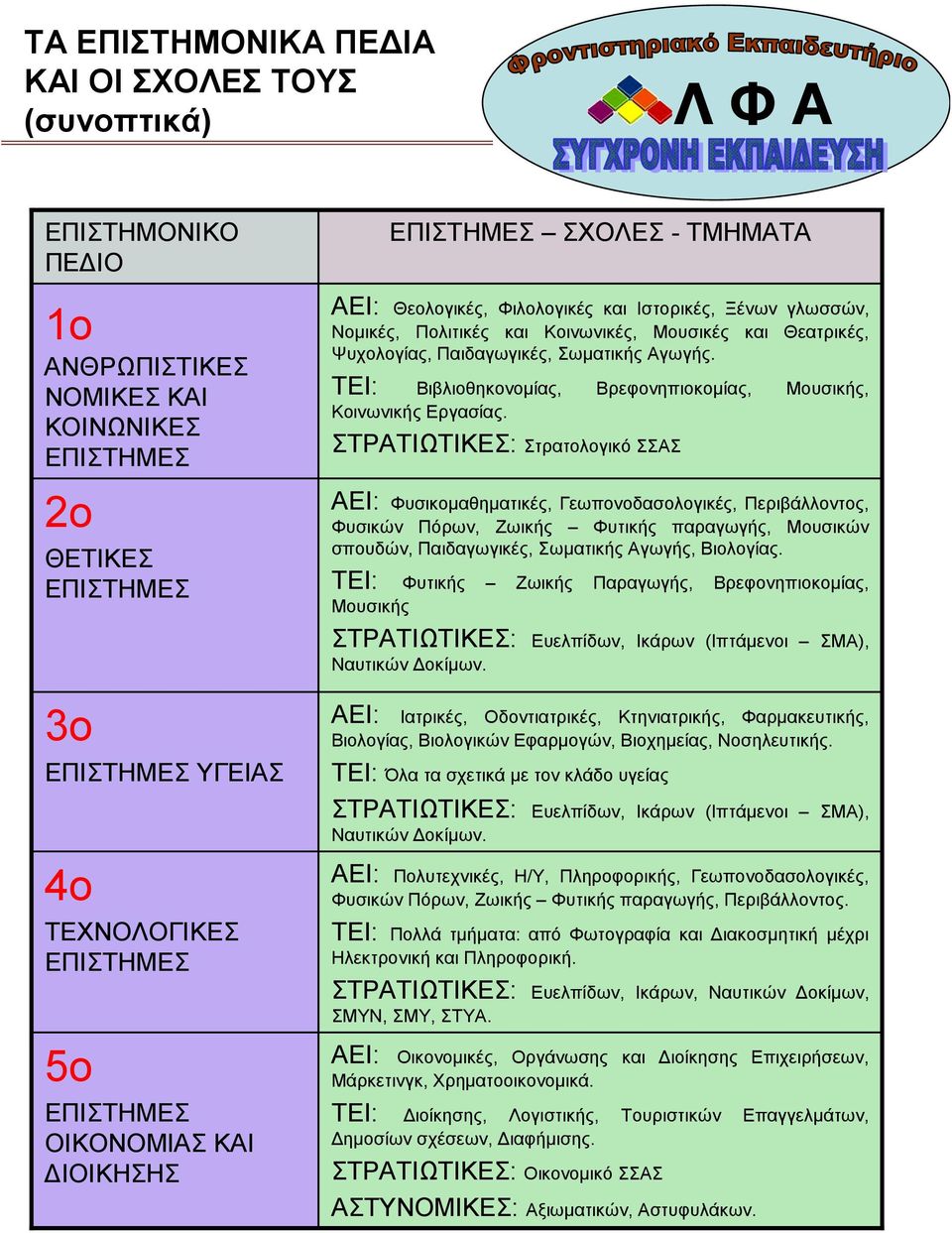 ΤΕΙ: Βιβλιοθηκονοµίας, Βρεφονηπιοκοµίας, Μουσικής, Κοινωνικής Εργασίας.