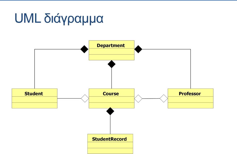 Student Course