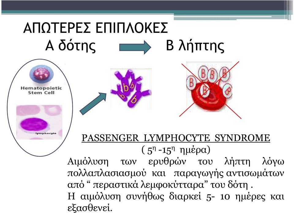 πολλαπλασιασµού και παραγωγής αντισωµάτων από περαστικά