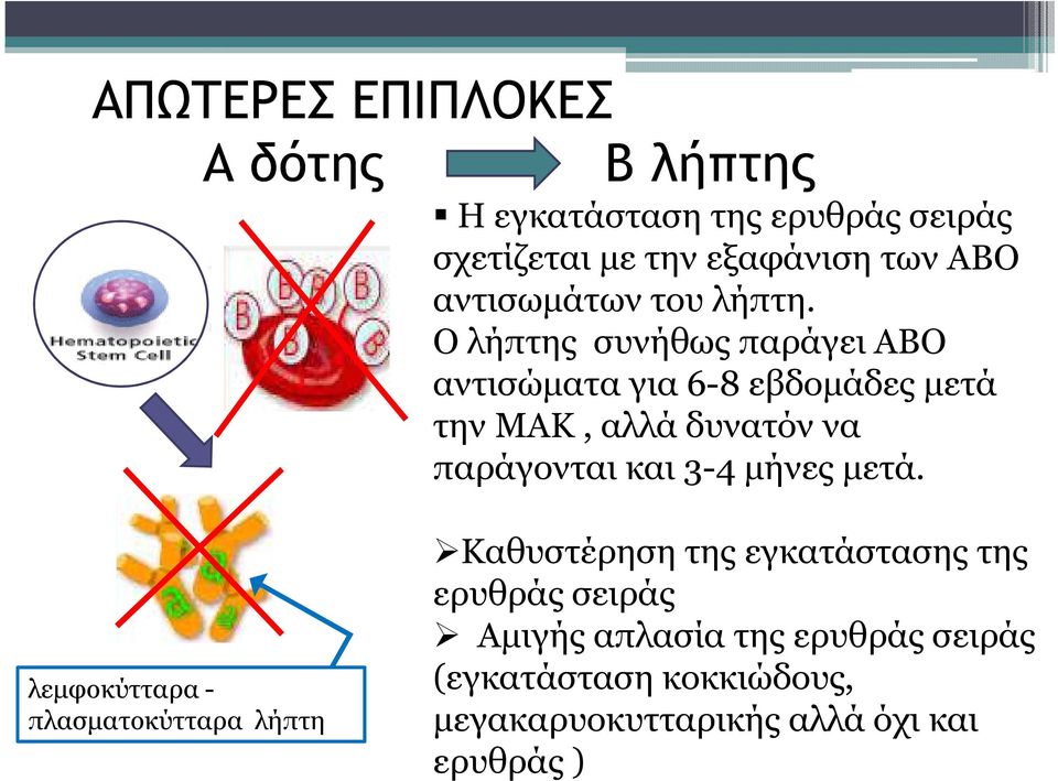 Ο λήπτης συνήθως παράγει ΑΒΟ αντισώµατα για 6-8 εβδοµάδες µετά την ΜΑΚ, αλλά δυνατόν να παράγονται και 3-4