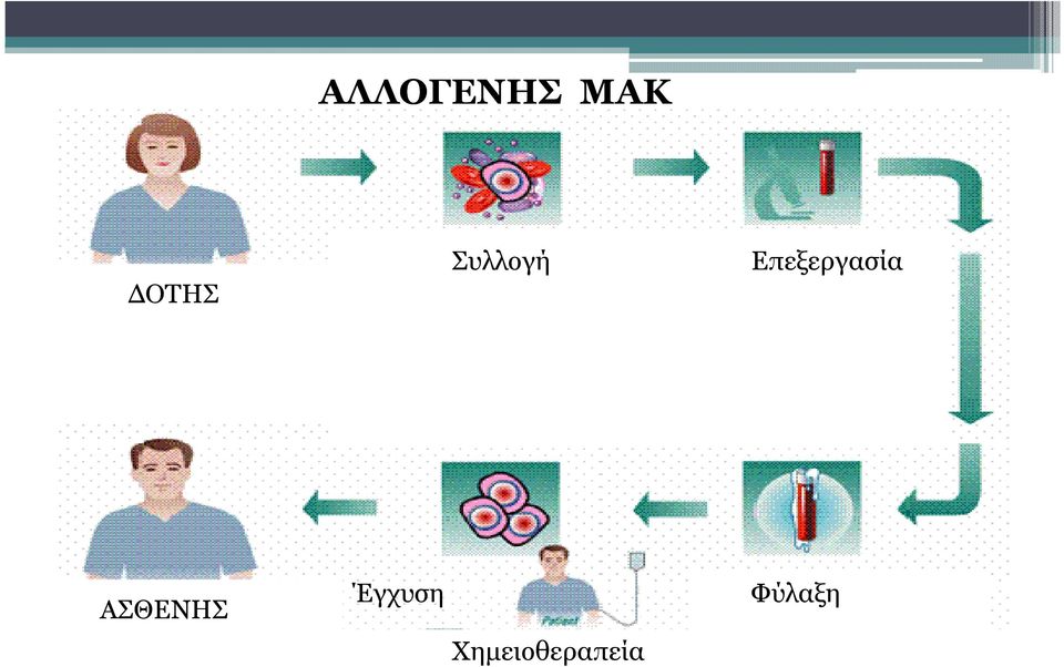 Επεξεργασία