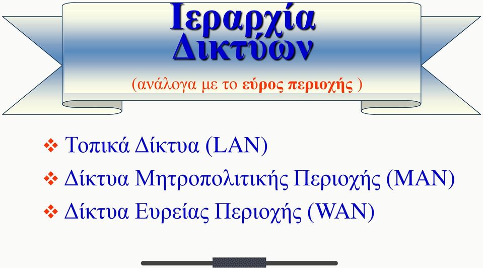 (LAN) Δίκτυα Μητροπολιτικής