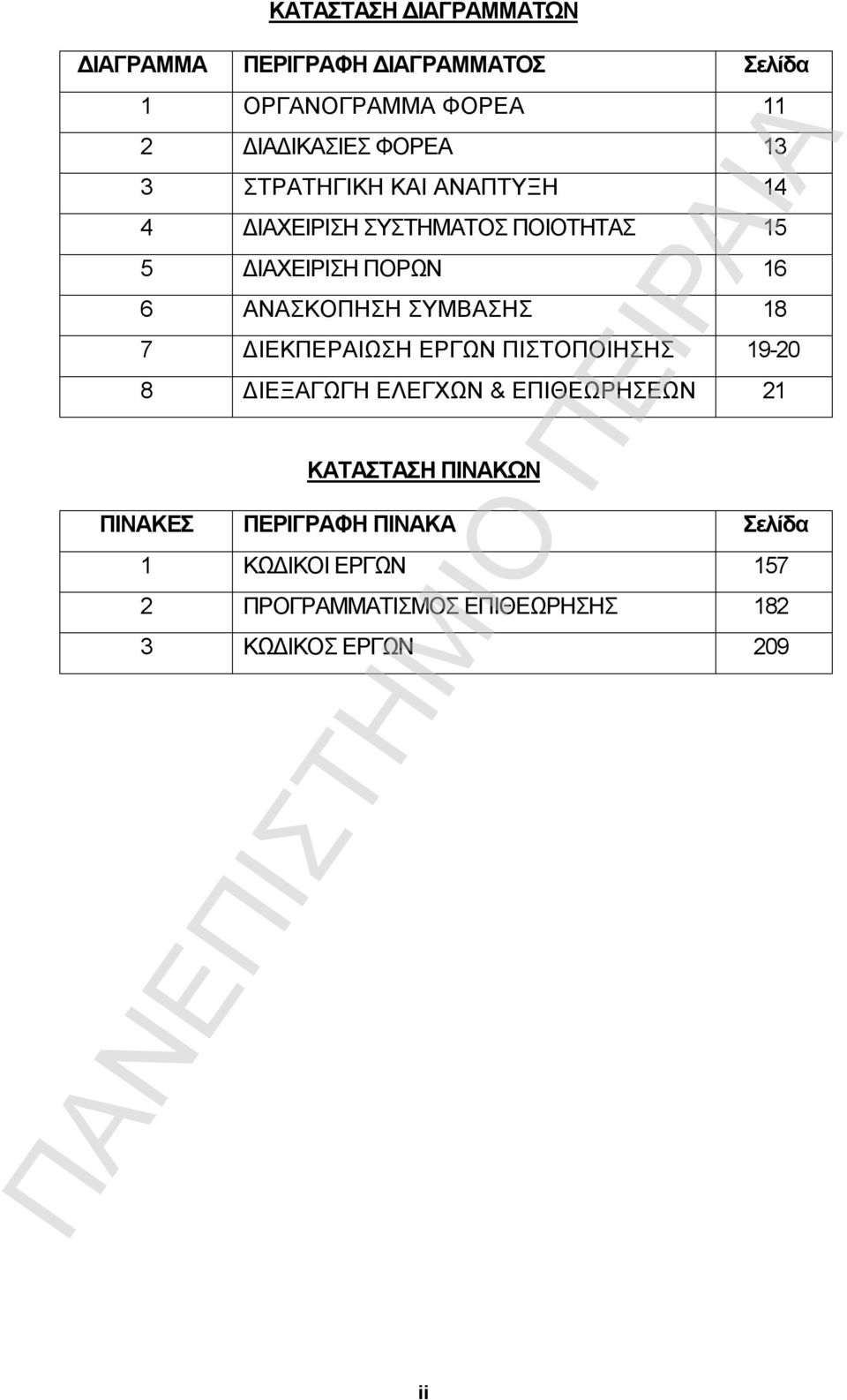 ΣΥΜΒΑΣΗΣ 18 7 ΔΙΕΚΠΕΡΑΙΩΣΗ ΕΡΓΩΝ ΠΙΣΤΟΠΟΙΗΣΗΣ 19-20 8 ΔΙΕΞΑΓΩΓΗ ΕΛΕΓΧΩΝ & ΕΠΙΘΕΩΡΗΣΕΩΝ 21 ΚΑΤΑΣΤΑΣΗ