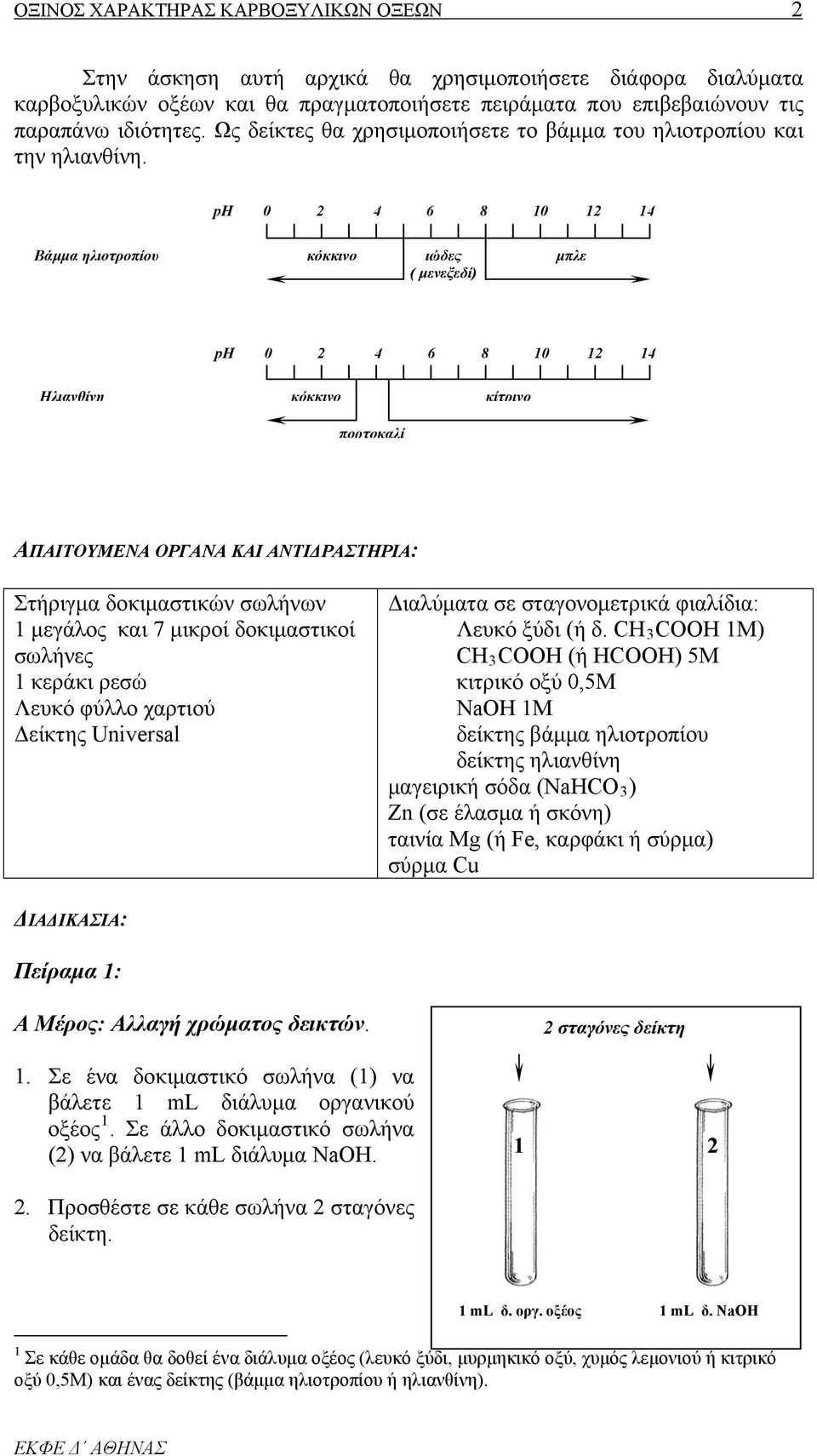 ph 0 2 4 6 8 10 12 14 Βάμμα ηλιοτροπίου κόκκινο ιώδες μπλε ( μενεξεδί) ph 0 2 4 6 8 10 12 14 Ηλιανθίνη κόκκινο κίτρινο πορτοκαλί ΑΠΑΙΤΟΥΜΕΝΑ ΟΡΓΑΝΑ ΚΑΙ ΑΝΤΙΔΡΑΣΤΗΡΙΑ: Στήριγμα δοκιμαστικών σωλήνων 1