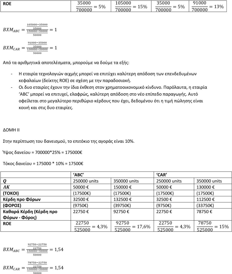 Αυτό οφείλεται στο μεγαλύτερο περιθώριο κέρδους που έχει, δεδομένου ότι η τιμή πώλησης είναι κοινή και στις δυο εταιρίες. ΔΟΜΗ ΙΙ Στην περίπτωση του δανεισμού, το επιτόκιο της αγοράς είναι 10%.