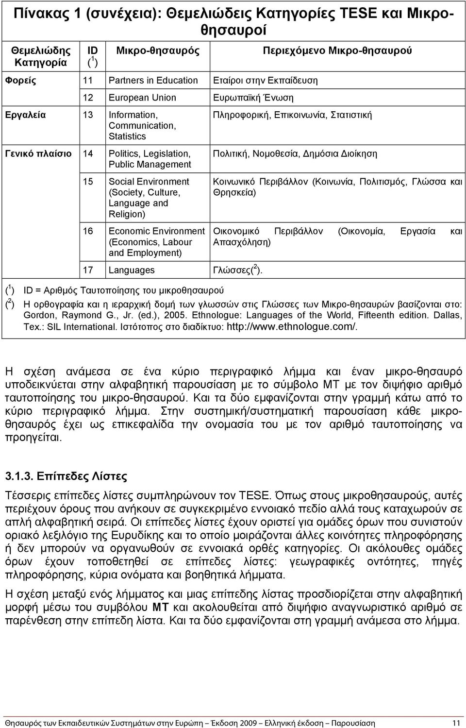 Religion) 16 Economic Environment (Economics, Labour and Employment) Πληροφορική, Επικοινωνία, Στατιστική Πολιτική, Νομοθεσία, Δημόσια Διοίκηση Κοινωνικό Περιβάλλον (Κοινωνία, Πολιτισμός, Γλώσσα και