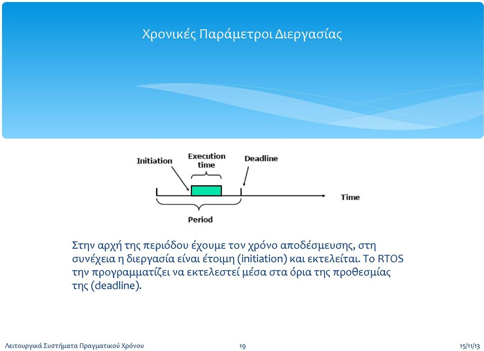 εκτελείται.