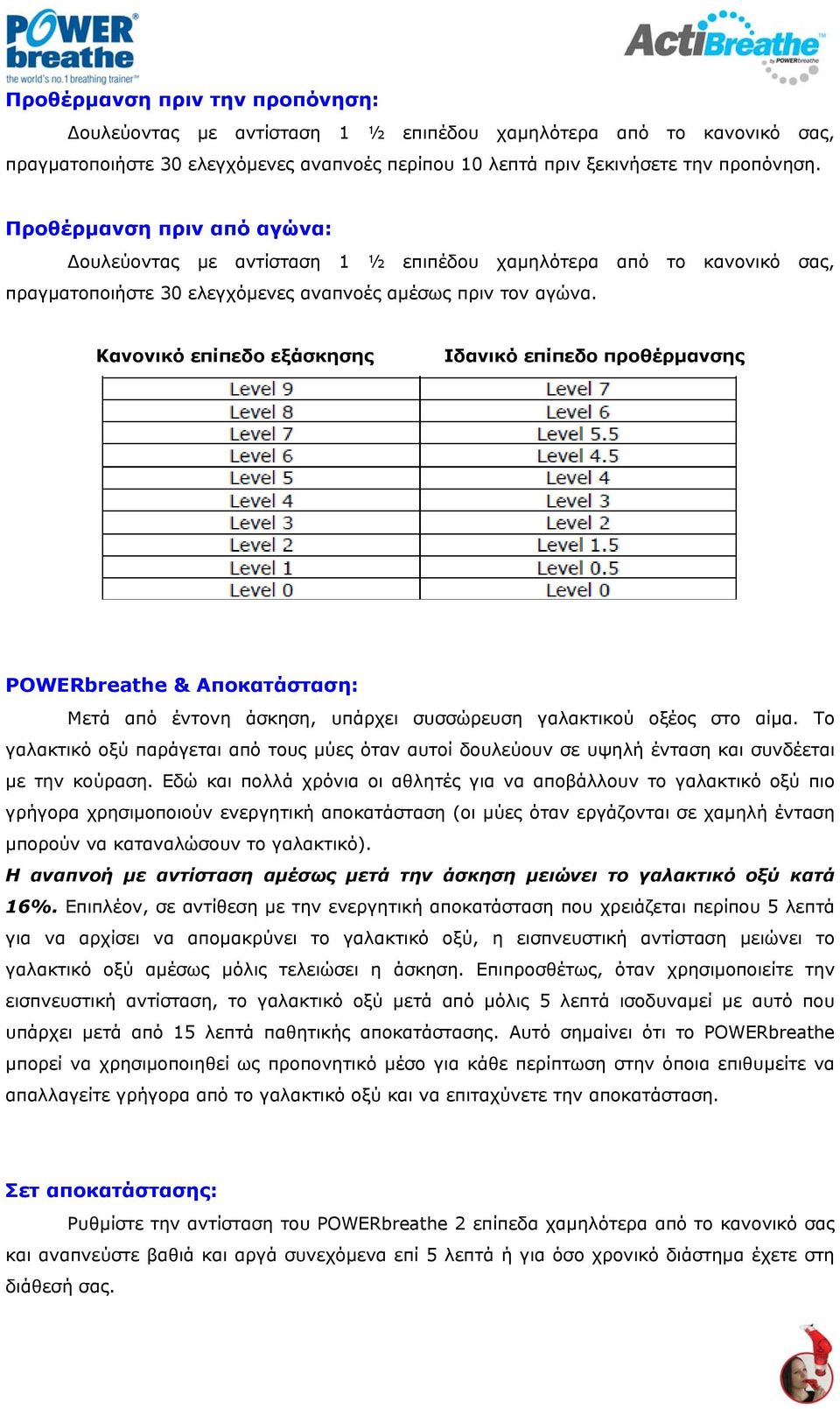 Κανονικό επίπεδο εξάσκησης Ιδανικό επίπεδο προθέρμανσης POWERbreathe & Αποκατάσταση: Μετά από έντονη άσκηση, υπάρχει συσσώρευση γαλακτικού οξέος στο αίμα.