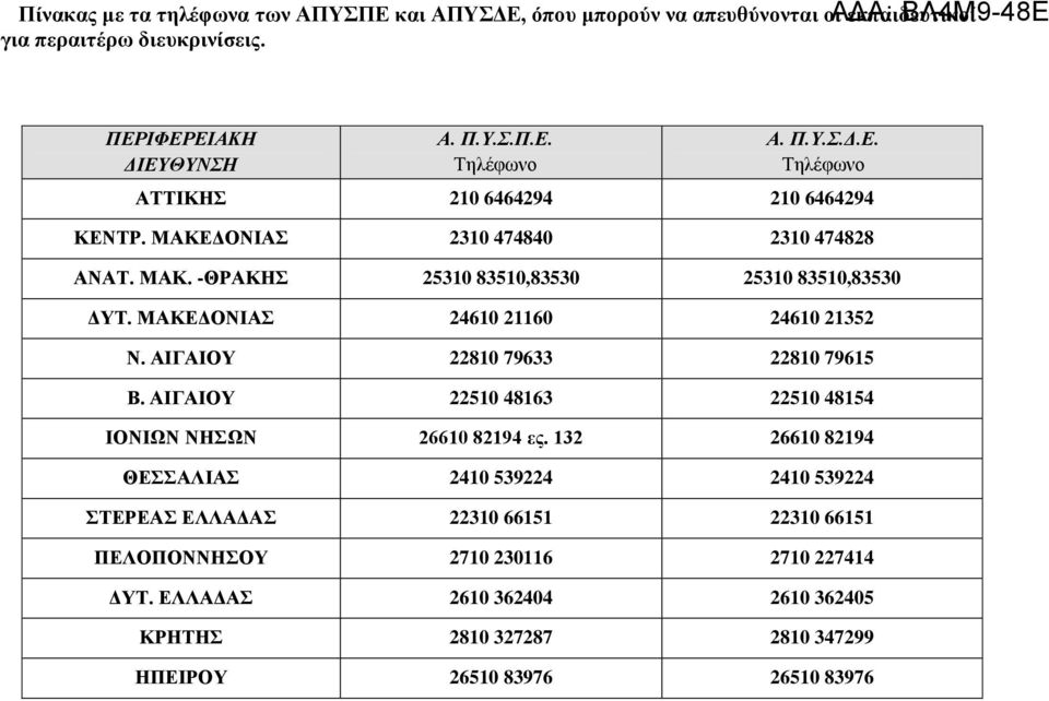 ΜΑΚΕΔΟΝΙΑΣ 24610 21160 24610 21352 Ν. ΑΙΓΑΙΟΥ 22810 79633 22810 79615 Β. ΑΙΓΑΙΟΥ 22510 48163 22510 48154 ΙΟΝΙΩΝ ΝΗΣΩΝ 26610 82194 ες.