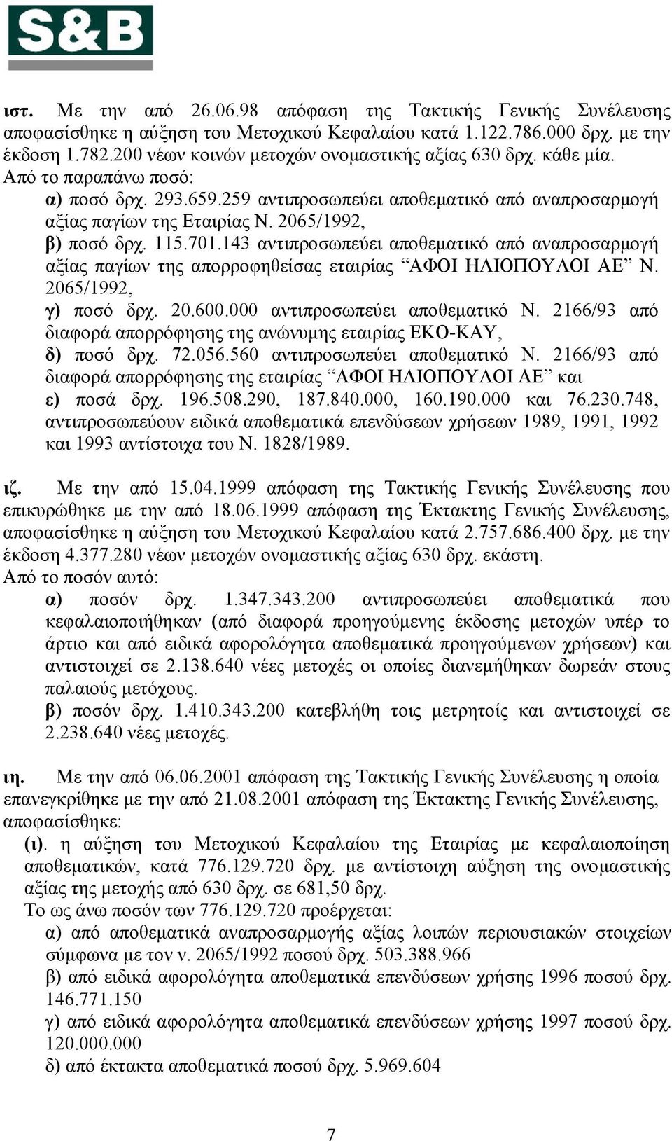 2065/1992, β) ποσό δρχ. 115.701.143 αντιπροσωπεύει αποθεματικό από αναπροσαρμογή αξίας παγίων της απορροφηθείσας εταιρίας ΑΦΟΙ ΗΛΙΟΠΟΥΛΟΙ ΑΕ Ν. 2065/1992, γ) ποσό δρχ. 20.600.