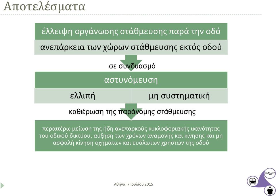 στάθμευσης περαιτέρω μείωση της ήδη ανεπαρκούς κυκλοφοριακής ικανότητας του οδικού