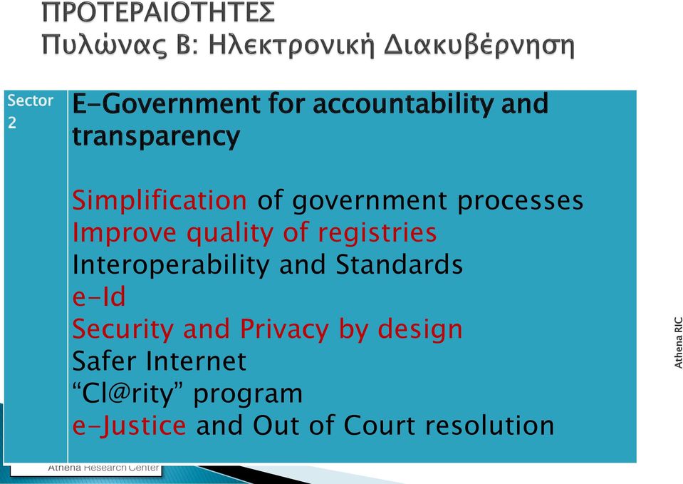 registries Interoperability and Standards e-id Security and