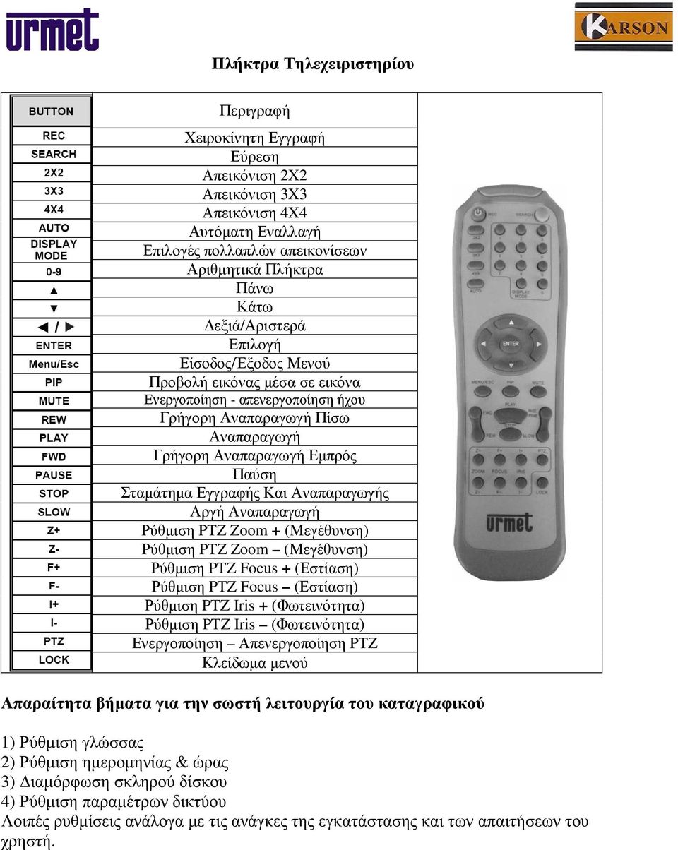 Αναπαραγωγής Αργή Αναπαραγωγή Ρύθµιση PTZ Zoom + (Μεγέθυνση) Ρύθµιση PTZ Zoom (Μεγέθυνση) Ρύθµιση PTZ Focus + (Εστίαση) Ρύθµιση PTZ Focus (Εστίαση) Ρύθµιση PTZ Iris + (Φωτεινότητα) Ρύθµιση PTZ Iris