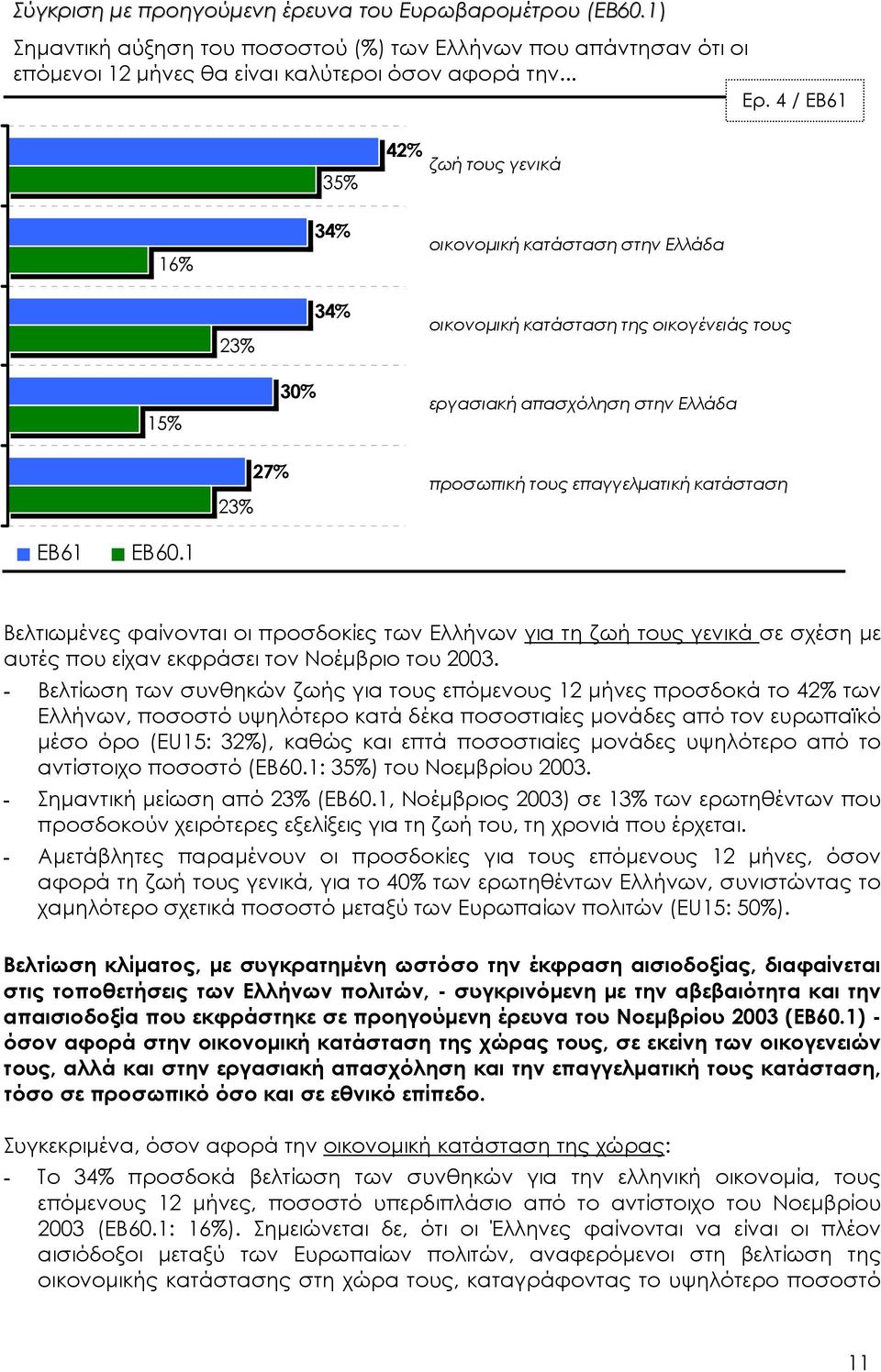 επαγγελµατική κατάσταση EB61 EB60.1 Βελτιωµένες φαίνονται οι προσδοκίες των Ελλήνων για τη ζωή τους γενικά σε σχέση µε αυτές που είχαν εκφράσει τον Νοέµβριο του 2003.