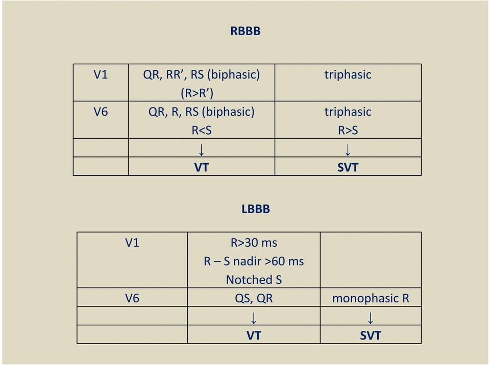 triphasic R>S SVT LBBB V1 R>30 ms R S