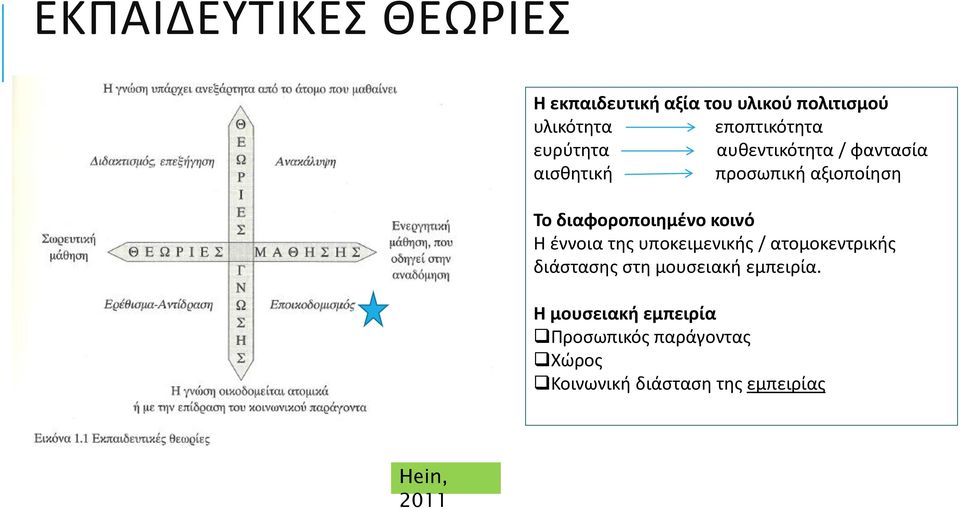 κοινό Η έννοια της υποκειμενικής / ατομοκεντρικής διάστασης στη μουσειακή εμπειρία.