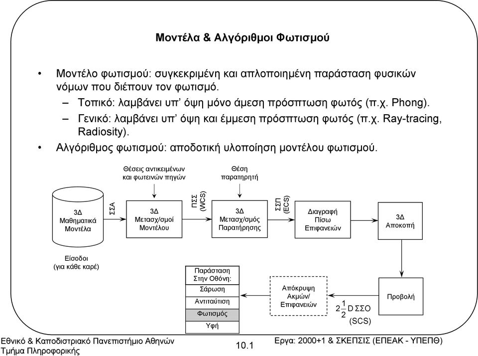 Αλγόριθµος φωτισµού: αποδοτική υλοποίηση µοντέλου φωτισµού.