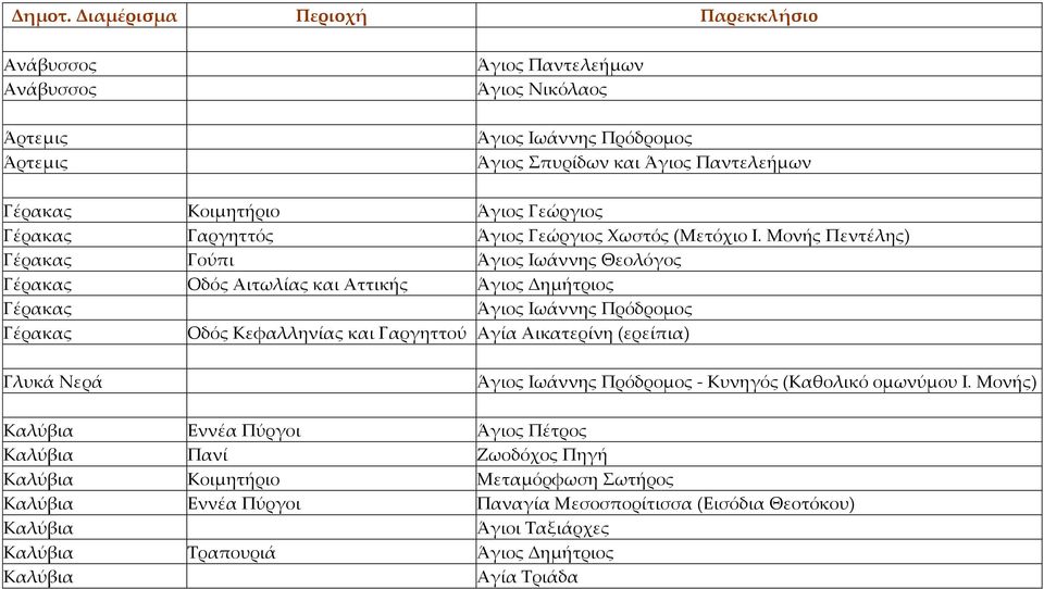 Γεώργιος Γέρακας Γαργηττός Άγιος Γεώργιος Χωστός (Μετόχιο Ι.