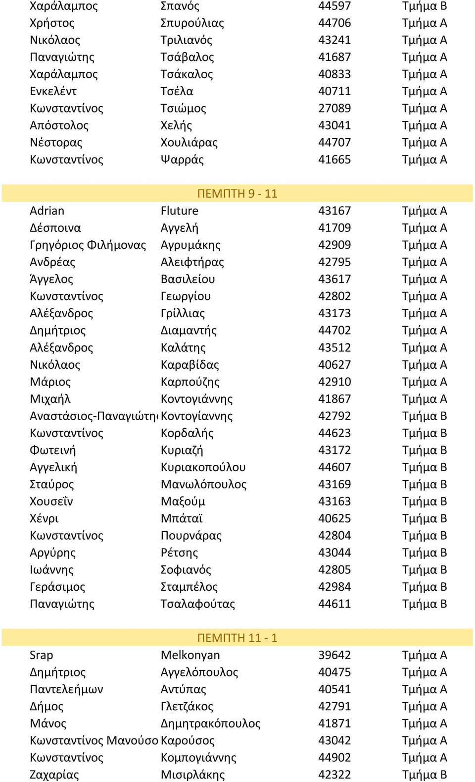 Τμήμα Α Γρηγόριος Φιλήμονας Αγρυμάκης 42909 Τμήμα Α Ανδρέας Αλειφτήρας 42795 Τμήμα Α Άγγελος Βασιλείου 43617 Τμήμα Α Κωνσταντίνος Γεωργίου 42802 Τμήμα Α Αλέξανδρος Γρίλλιας 43173 Τμήμα Α Δημήτριος