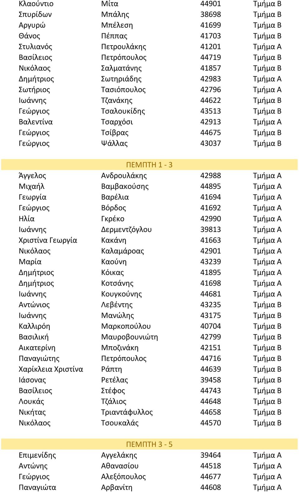 Γεώργιος Τσίβρας 44675 Τμήμα Β Γεώργιος Ψάλλας 43037 Τμήμα Β ΠΕΜΠΤΗ 1-3 Άγγελος Ανδρουλάκης 42988 Τμήμα Α Μιχαήλ Βαμβακούσης 44895 Τμήμα Α Γεωργία Βαρέλια 41694 Τμήμα Α Γεώργιος Βόρδος 41692 Τμήμα Α